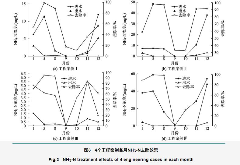 污水處理設備__全康環(huán)保QKEP