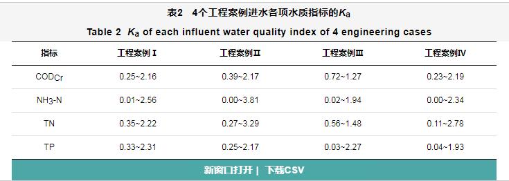 污水處理設備__全康環(huán)保QKEP