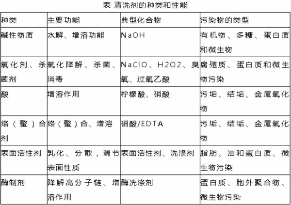 污水處理設(shè)備__全康環(huán)保QKEP