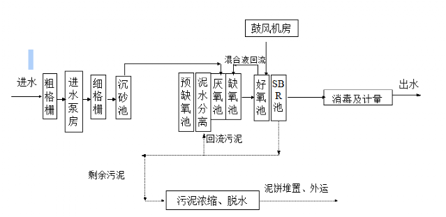 污水處理設(shè)備__全康環(huán)保QKEP