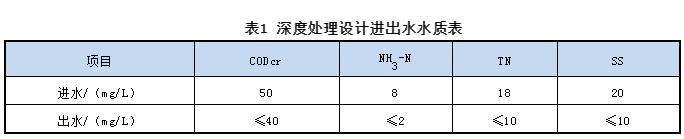 污水處理設備__全康環(huán)保QKEP