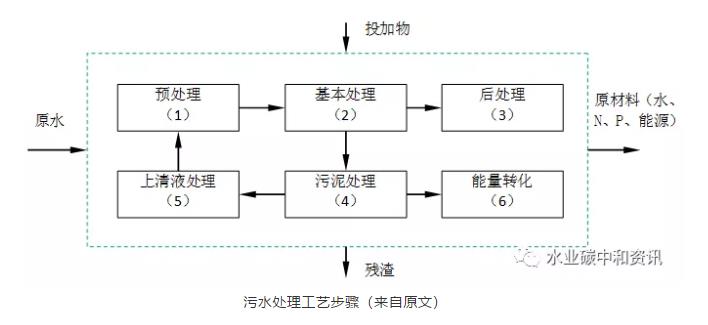 污水處理設備__全康環(huán)保QKEP