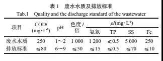 污水處理設(shè)備__全康環(huán)保QKEP