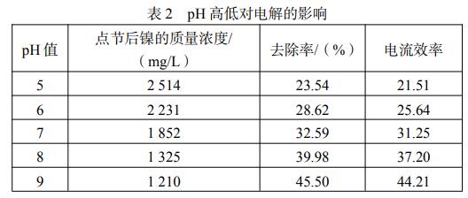 污水處理設備__全康環(huán)保QKEP