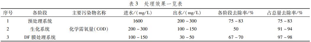 污水處理設(shè)備__全康環(huán)保QKEP