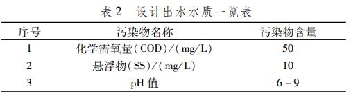 污水處理設(shè)備__全康環(huán)保QKEP