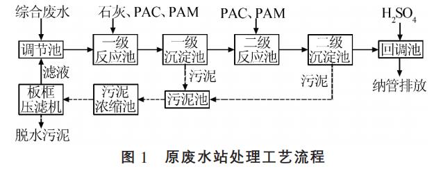 污水處理設備__全康環(huán)保QKEP