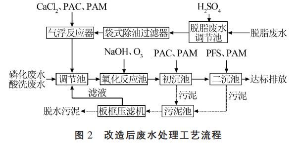 污水處理設備__全康環(huán)保QKEP