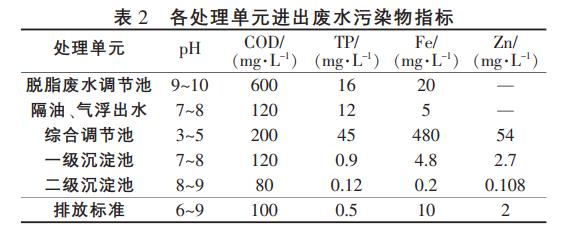 污水處理設備__全康環(huán)保QKEP