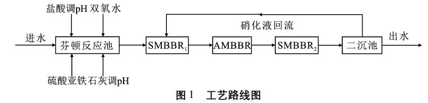 污水處理設(shè)備__全康環(huán)保QKEP