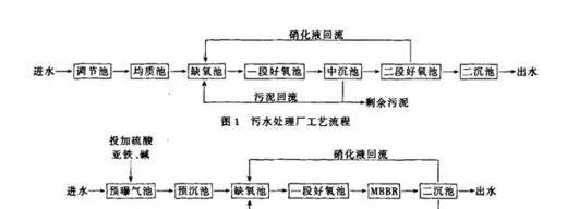 污水處理設備__全康環(huán)保QKEP