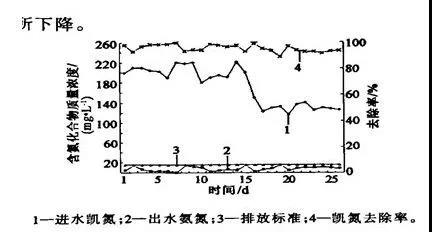 污水處理設備__全康環(huán)保QKEP