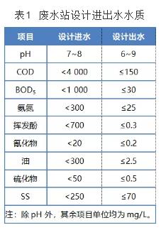 污水處理設備__全康環(huán)保QKEP