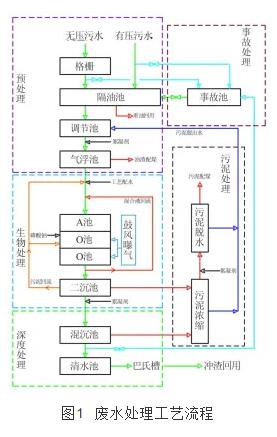 污水處理設備__全康環(huán)保QKEP