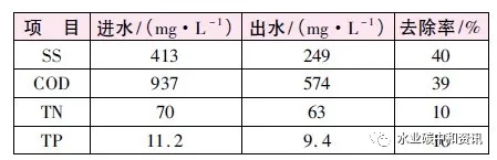 污水處理設備__全康環(huán)保QKEP