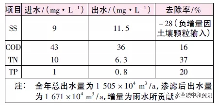 污水處理設備__全康環(huán)保QKEP