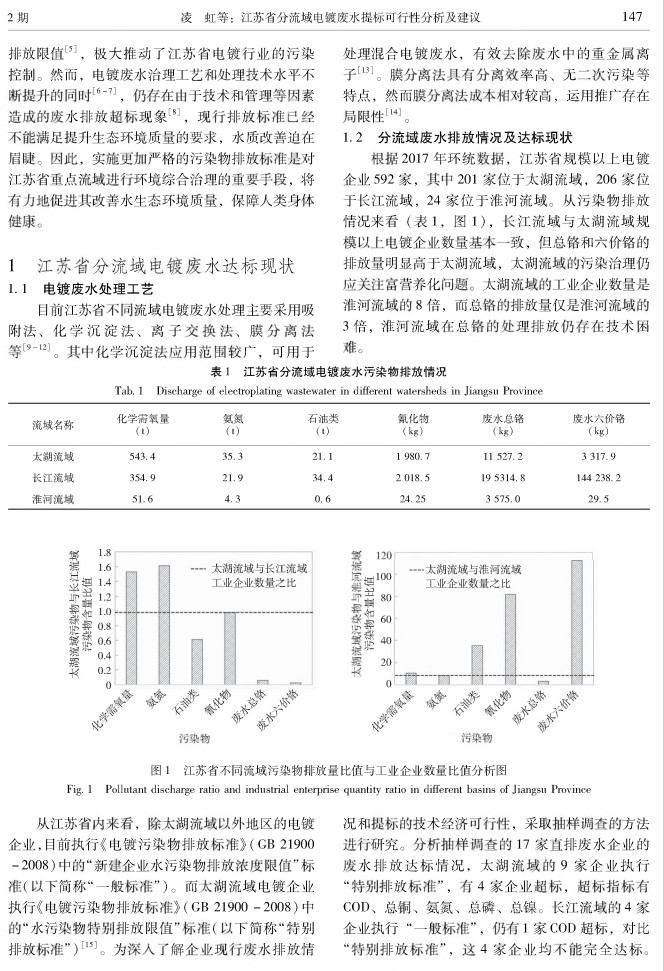 污水處理設備__全康環(huán)保QKEP