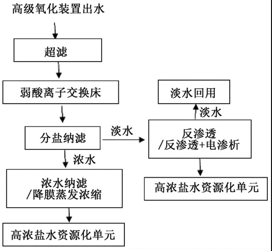 污水處理設(shè)備__全康環(huán)保QKEP