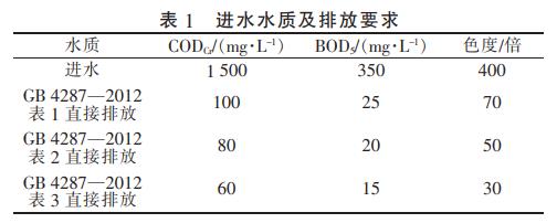 污水處理設備__全康環(huán)保QKEP