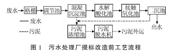 污水處理設備__全康環(huán)保QKEP