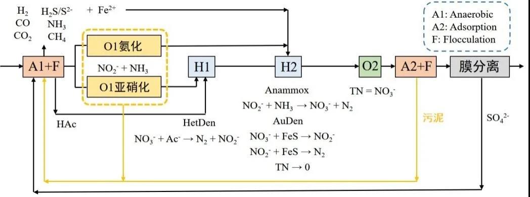 污水處理設備__全康環(huán)保QKEP