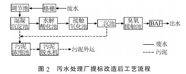 污水處理設備__全康環(huán)保QKEP