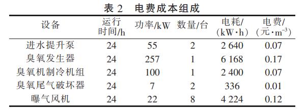 污水處理設備__全康環(huán)保QKEP