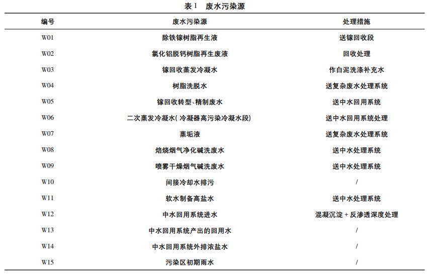 污水處理設備__全康環(huán)保QKEP