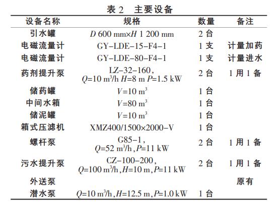 污水處理設備__全康環(huán)保QKEP