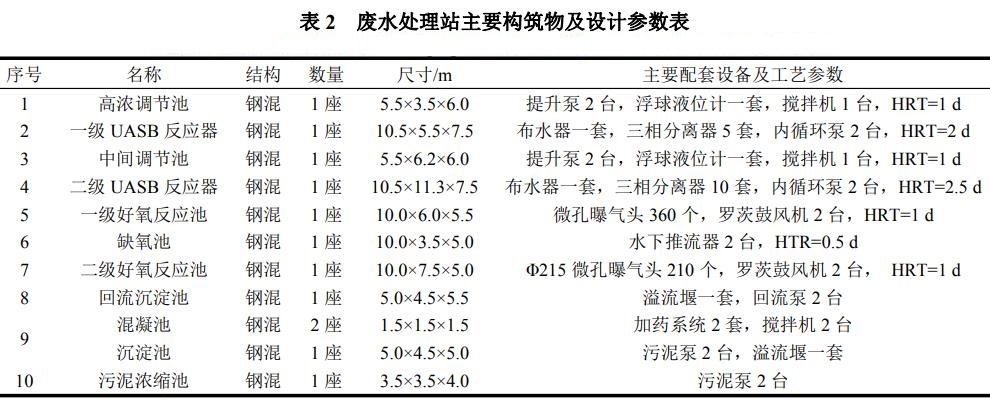 污水處理設備__全康環(huán)保QKEP