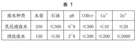 污水處理設(shè)備__全康環(huán)保QKEP