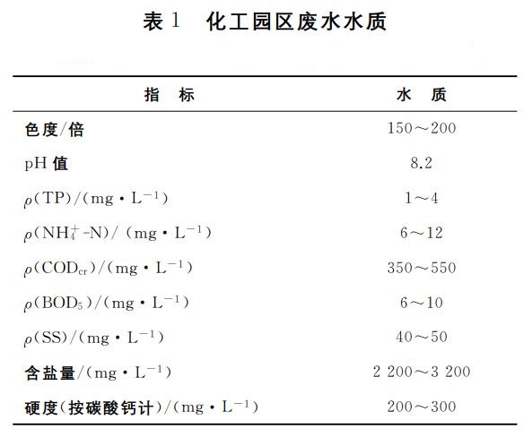 污水處理設(shè)備__全康環(huán)保QKEP