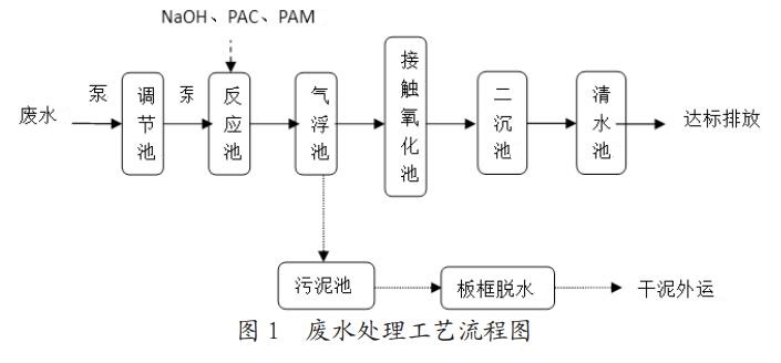 污水處理設備__全康環(huán)保QKEP