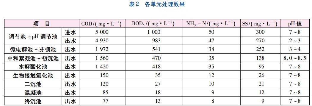 污水處理設(shè)備__全康環(huán)保QKEP