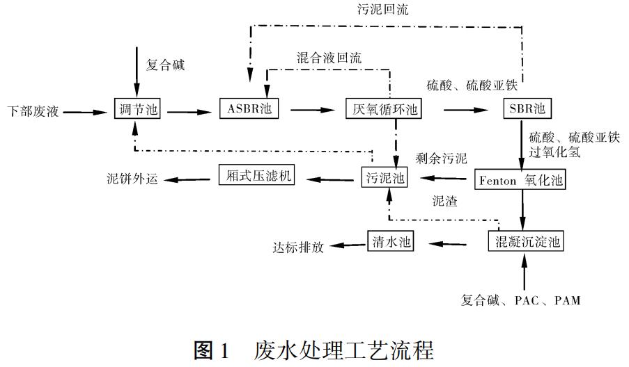 污水處理設(shè)備__全康環(huán)保QKEP