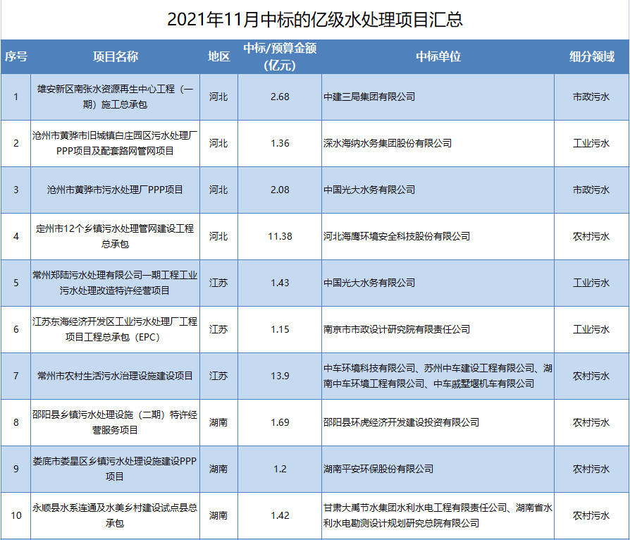 污水處理設備__全康環(huán)保QKEP