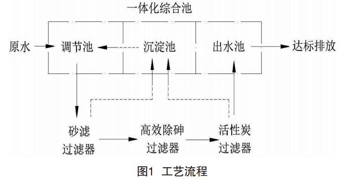 污水處理設(shè)備__全康環(huán)保QKEP