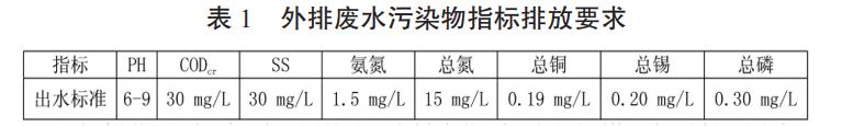 污水處理設(shè)備__全康環(huán)保QKEP