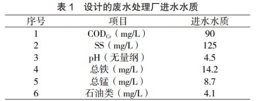 污水處理設備__全康環(huán)保QKEP