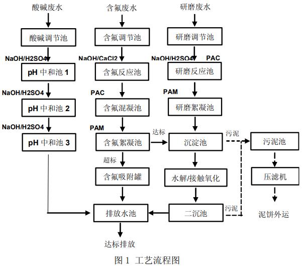 污水處理設(shè)備__全康環(huán)保QKEP