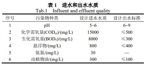 污水處理設(shè)備__全康環(huán)保QKEP