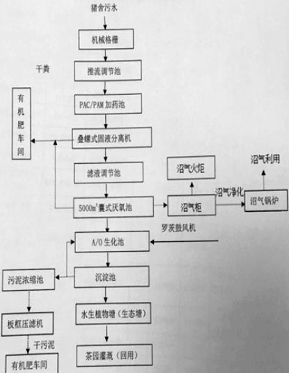 污水處理設備__全康環(huán)保QKEP