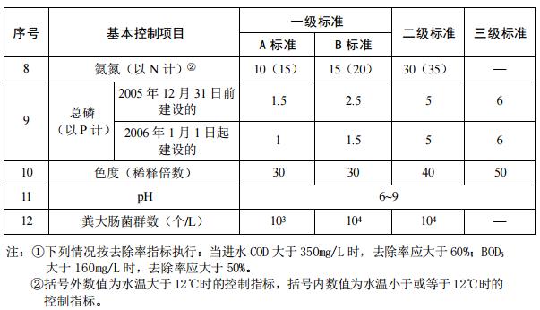 污水處理設備__全康環(huán)保QKEP