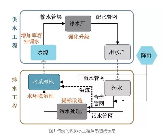 污水處理設備__全康環(huán)保QKEP