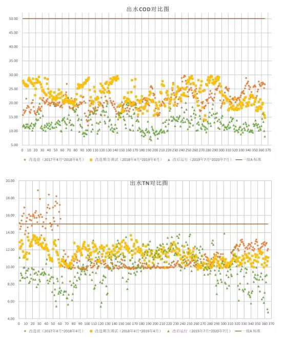 污水處理設備__全康環(huán)保QKEP