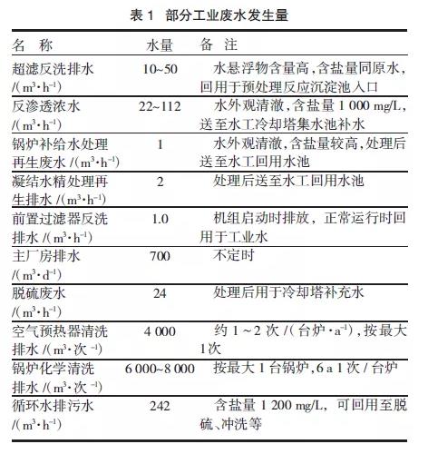 污水處理設備__全康環(huán)保QKEP