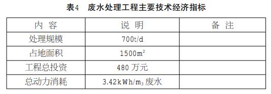 污水處理設(shè)備__全康環(huán)保QKEP