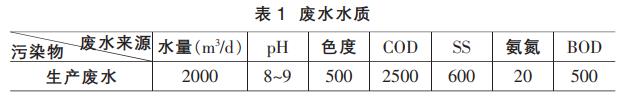 污水處理設備__全康環(huán)保QKEP