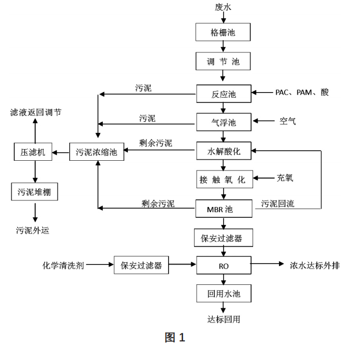 污水處理設備__全康環(huán)保QKEP