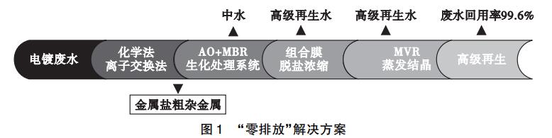 污水處理設(shè)備__全康環(huán)保QKEP